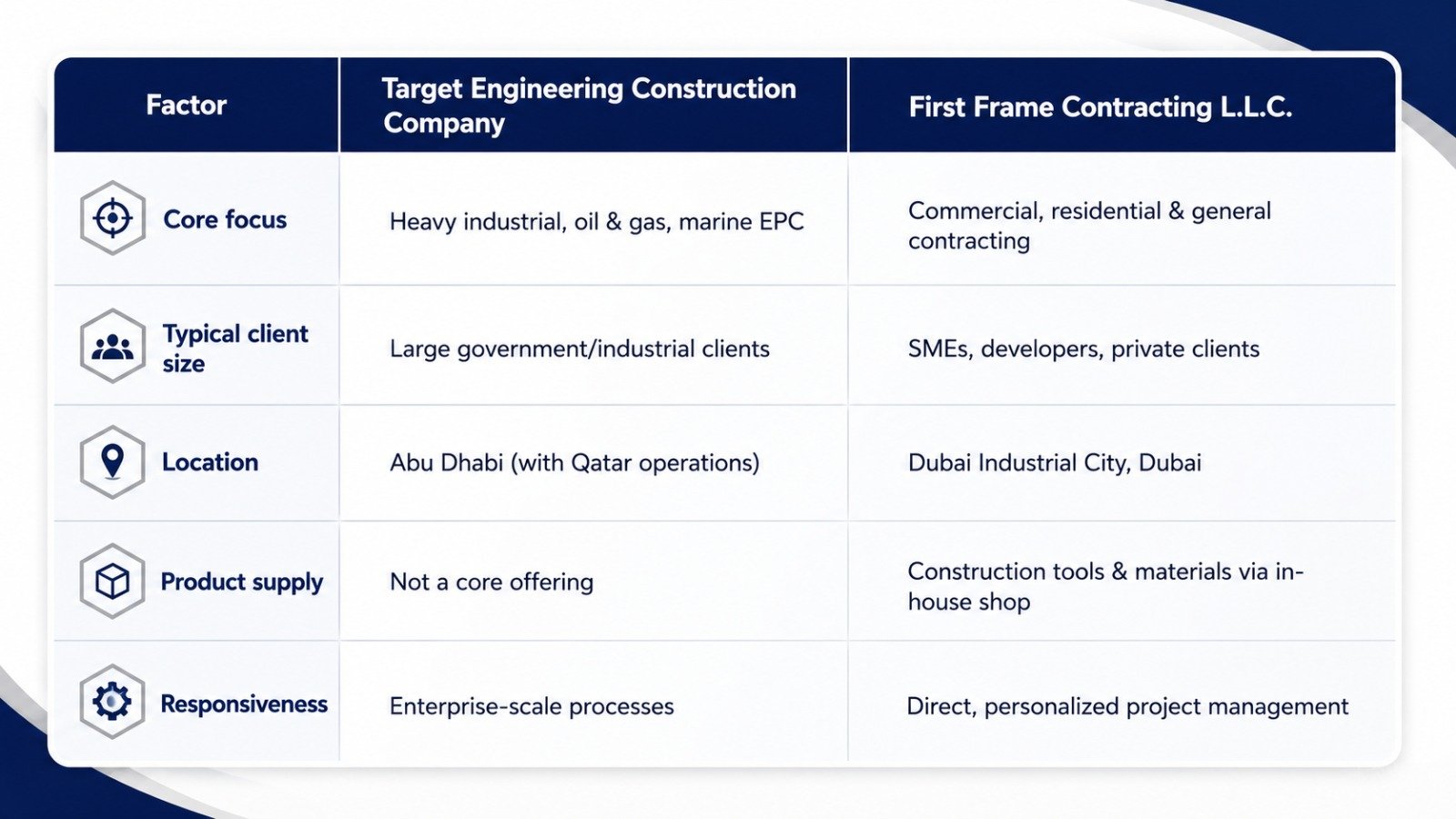 target engineering construction company